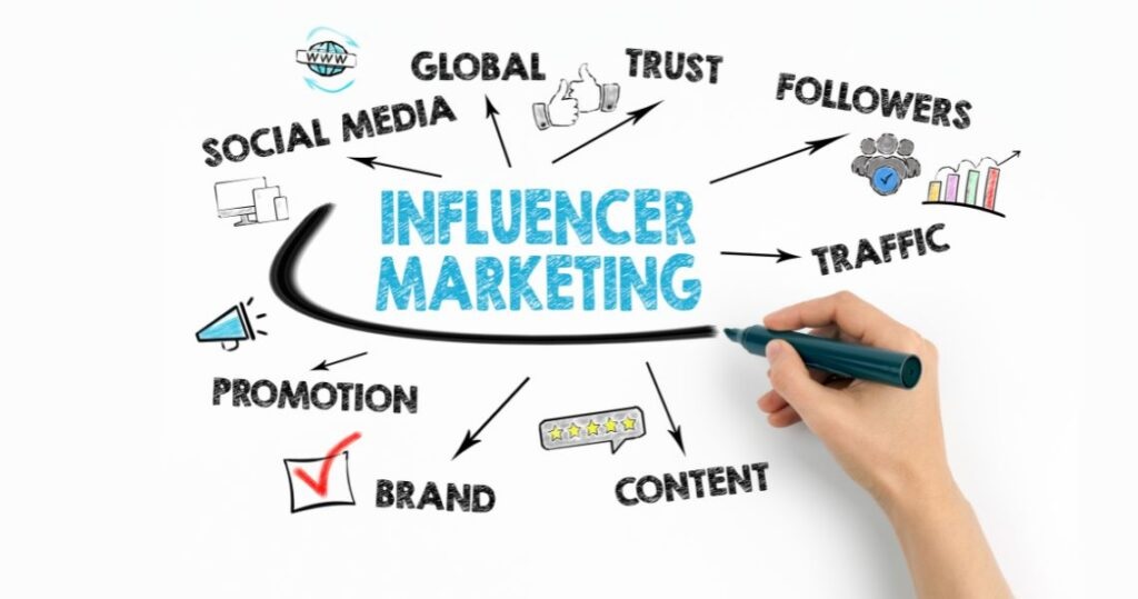 Measuring the True Impact of Influencer Marketing Campaigns