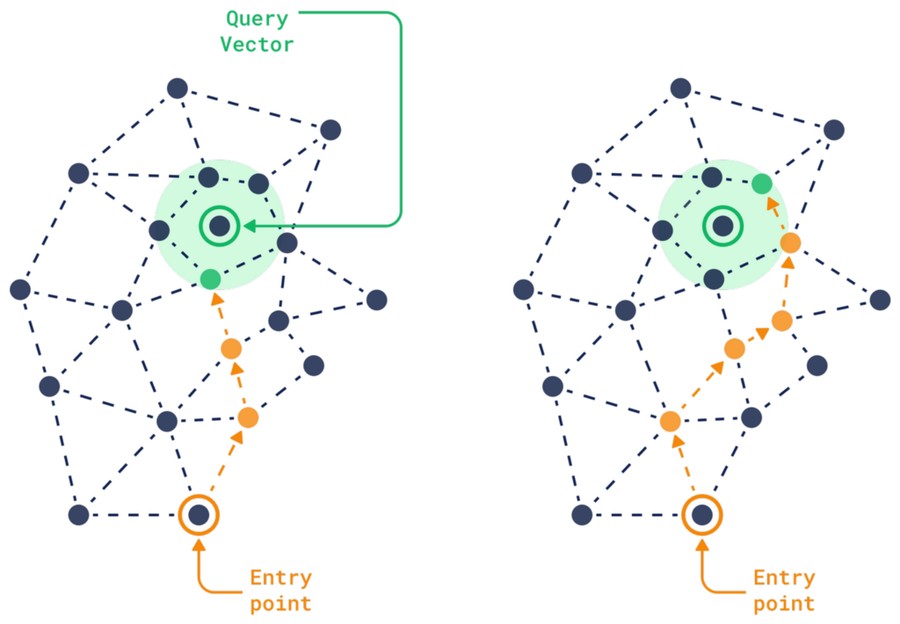 Vector Quantisation (VQ): A Lossy Compression Technique That Quantises Blocks of Data as a Single Vector